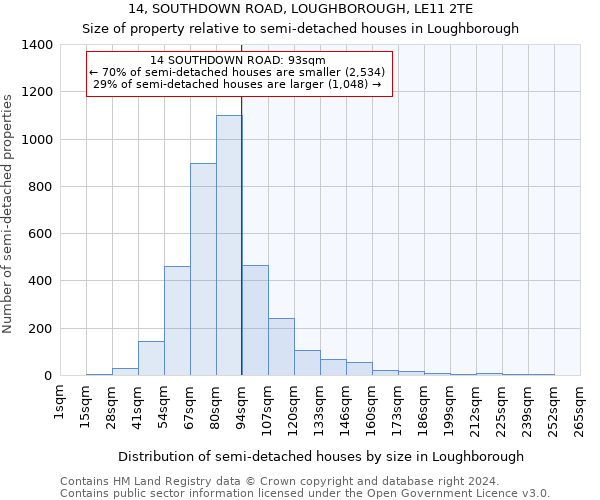 14, SOUTHDOWN ROAD, LOUGHBOROUGH, LE11 2TE: Size of property relative to detached houses in Loughborough