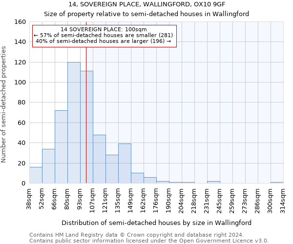 14, SOVEREIGN PLACE, WALLINGFORD, OX10 9GF: Size of property relative to detached houses in Wallingford