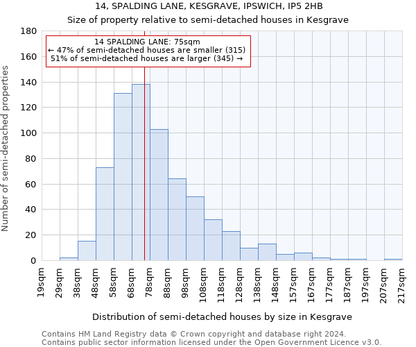 14, SPALDING LANE, KESGRAVE, IPSWICH, IP5 2HB: Size of property relative to detached houses in Kesgrave