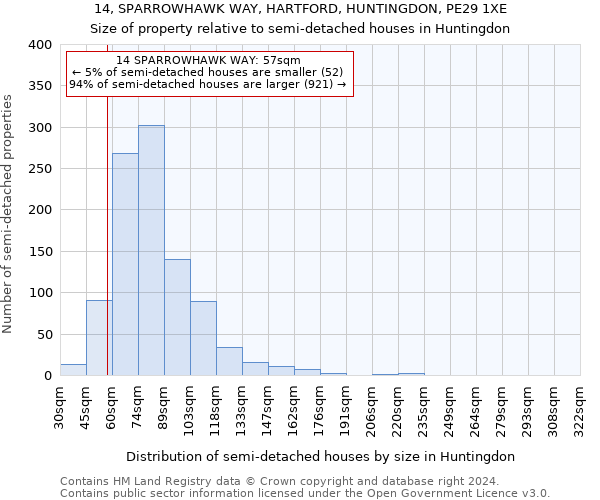 14, SPARROWHAWK WAY, HARTFORD, HUNTINGDON, PE29 1XE: Size of property relative to detached houses in Huntingdon