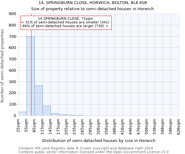 14, SPRINGBURN CLOSE, HORWICH, BOLTON, BL6 6SR: Size of property relative to detached houses in Horwich