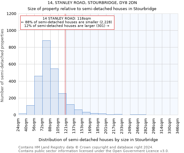 14, STANLEY ROAD, STOURBRIDGE, DY8 2DN: Size of property relative to detached houses in Stourbridge