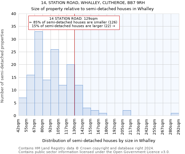 14, STATION ROAD, WHALLEY, CLITHEROE, BB7 9RH: Size of property relative to detached houses in Whalley