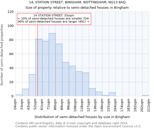 14, STATION STREET, BINGHAM, NOTTINGHAM, NG13 8AQ: Size of property relative to detached houses in Bingham