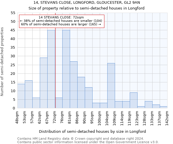 14, STEVANS CLOSE, LONGFORD, GLOUCESTER, GL2 9AN: Size of property relative to detached houses in Longford