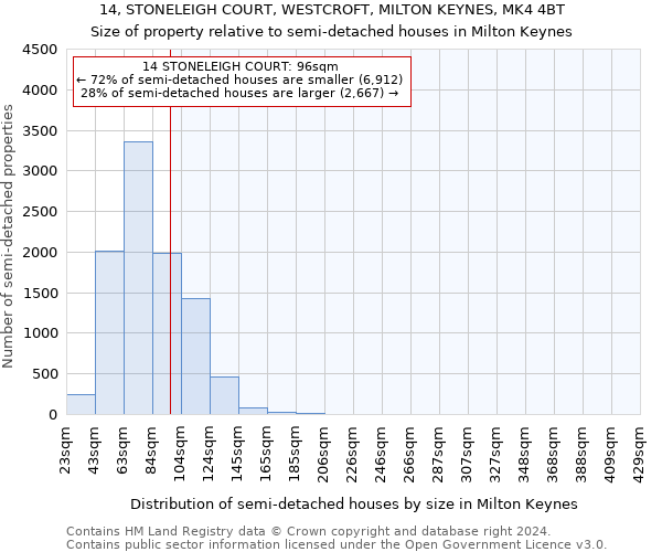 14, STONELEIGH COURT, WESTCROFT, MILTON KEYNES, MK4 4BT: Size of property relative to detached houses in Milton Keynes