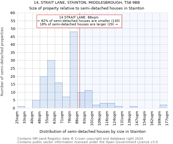 14, STRAIT LANE, STAINTON, MIDDLESBROUGH, TS8 9BB: Size of property relative to detached houses in Stainton