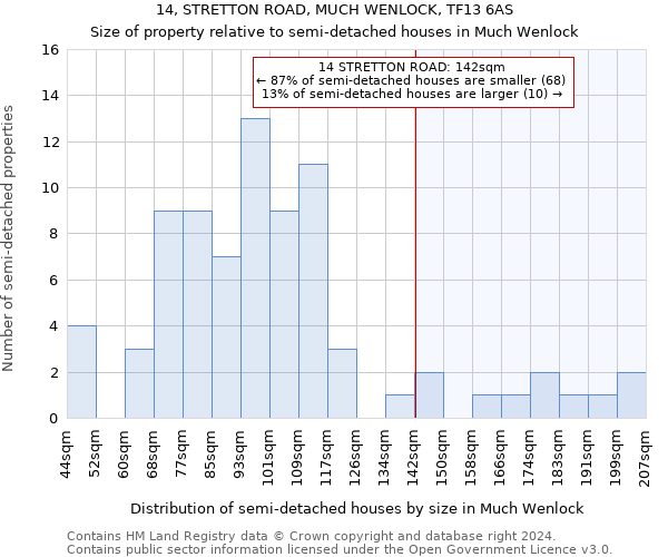 14, STRETTON ROAD, MUCH WENLOCK, TF13 6AS: Size of property relative to detached houses in Much Wenlock