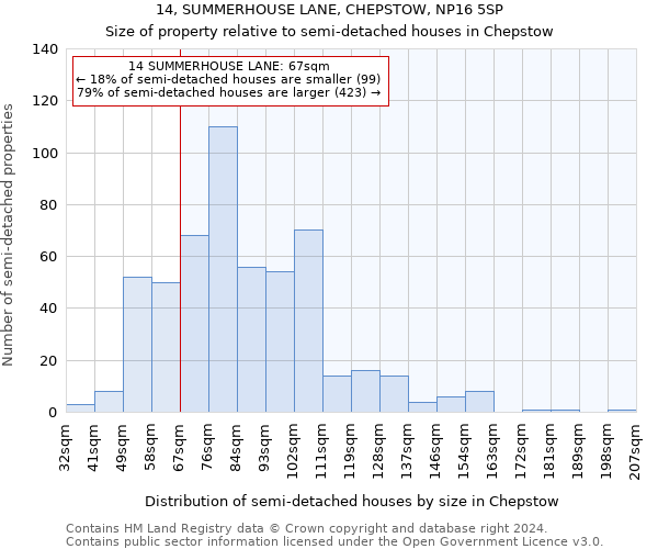 14, SUMMERHOUSE LANE, CHEPSTOW, NP16 5SP: Size of property relative to detached houses in Chepstow