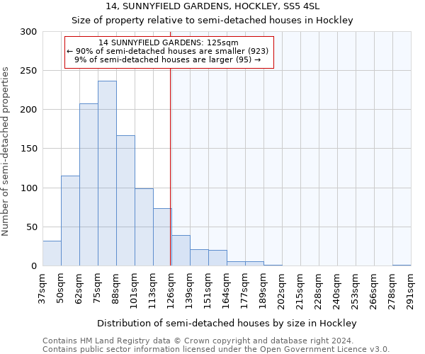 14, SUNNYFIELD GARDENS, HOCKLEY, SS5 4SL: Size of property relative to detached houses in Hockley