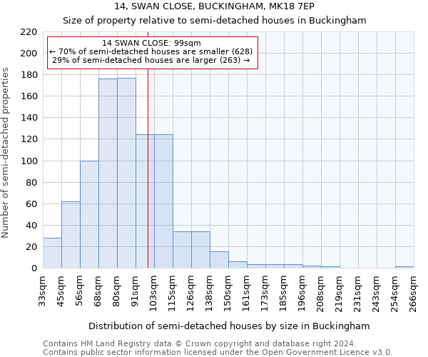 14, SWAN CLOSE, BUCKINGHAM, MK18 7EP: Size of property relative to detached houses in Buckingham