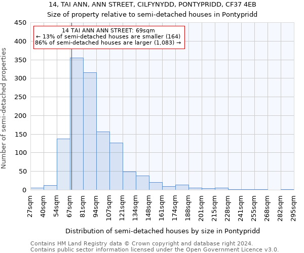 14, TAI ANN, ANN STREET, CILFYNYDD, PONTYPRIDD, CF37 4EB: Size of property relative to detached houses in Pontypridd