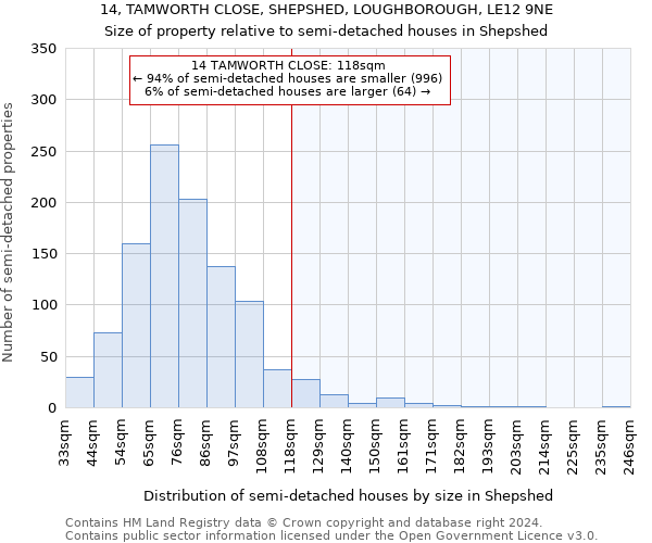 14, TAMWORTH CLOSE, SHEPSHED, LOUGHBOROUGH, LE12 9NE: Size of property relative to detached houses in Shepshed