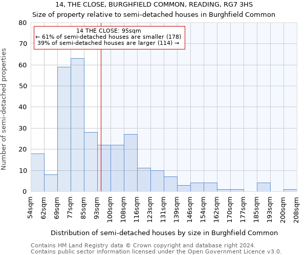 14, THE CLOSE, BURGHFIELD COMMON, READING, RG7 3HS: Size of property relative to detached houses in Burghfield Common