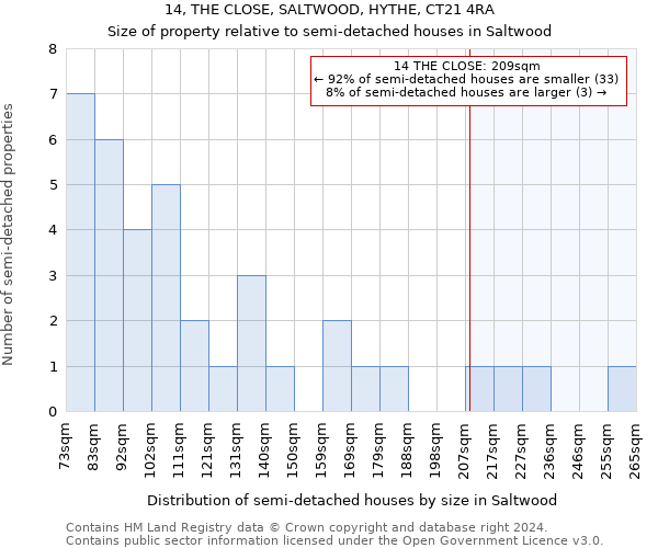 14, THE CLOSE, SALTWOOD, HYTHE, CT21 4RA: Size of property relative to detached houses in Saltwood