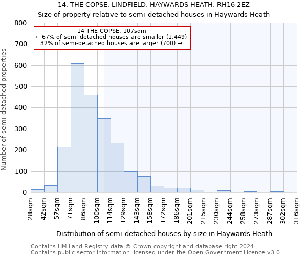 14, THE COPSE, LINDFIELD, HAYWARDS HEATH, RH16 2EZ: Size of property relative to detached houses in Haywards Heath