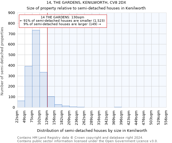 14, THE GARDENS, KENILWORTH, CV8 2DX: Size of property relative to detached houses in Kenilworth