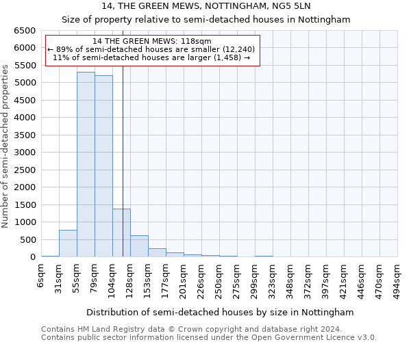 14, THE GREEN MEWS, NOTTINGHAM, NG5 5LN: Size of property relative to detached houses in Nottingham