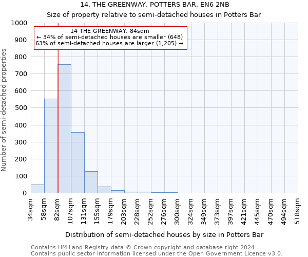 14, THE GREENWAY, POTTERS BAR, EN6 2NB: Size of property relative to detached houses in Potters Bar