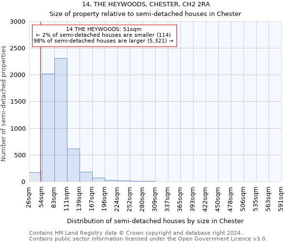 14, THE HEYWOODS, CHESTER, CH2 2RA: Size of property relative to detached houses in Chester