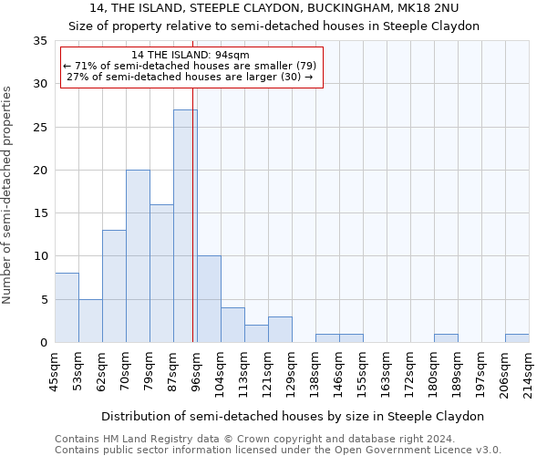 14, THE ISLAND, STEEPLE CLAYDON, BUCKINGHAM, MK18 2NU: Size of property relative to detached houses in Steeple Claydon