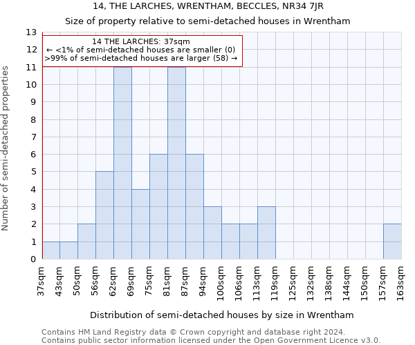 14, THE LARCHES, WRENTHAM, BECCLES, NR34 7JR: Size of property relative to detached houses in Wrentham