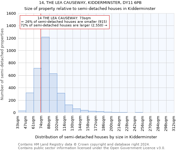 14, THE LEA CAUSEWAY, KIDDERMINSTER, DY11 6PB: Size of property relative to detached houses in Kidderminster