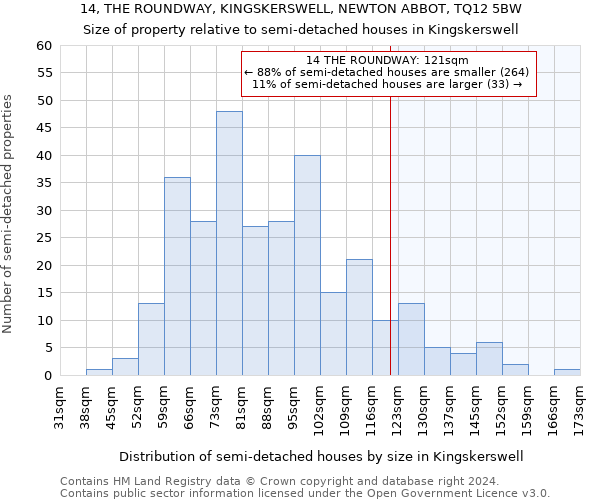 14, THE ROUNDWAY, KINGSKERSWELL, NEWTON ABBOT, TQ12 5BW: Size of property relative to detached houses in Kingskerswell