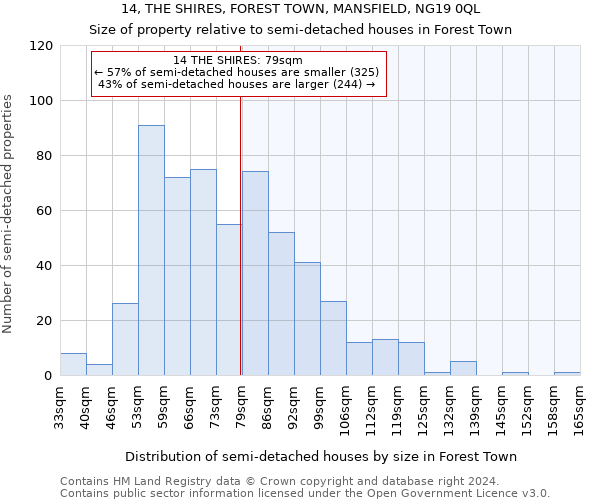 14, THE SHIRES, FOREST TOWN, MANSFIELD, NG19 0QL: Size of property relative to detached houses in Forest Town