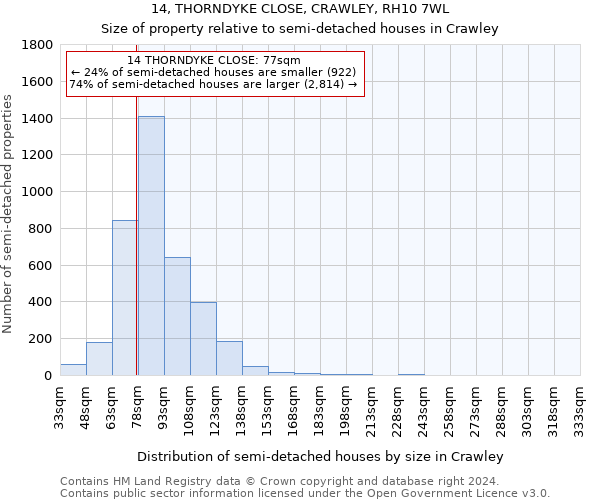 14, THORNDYKE CLOSE, CRAWLEY, RH10 7WL: Size of property relative to detached houses in Crawley