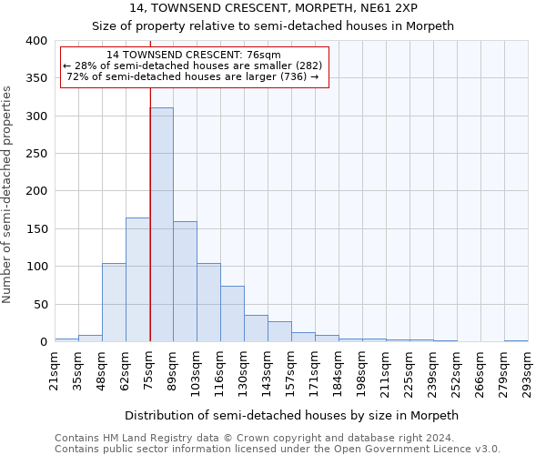 14, TOWNSEND CRESCENT, MORPETH, NE61 2XP: Size of property relative to detached houses in Morpeth