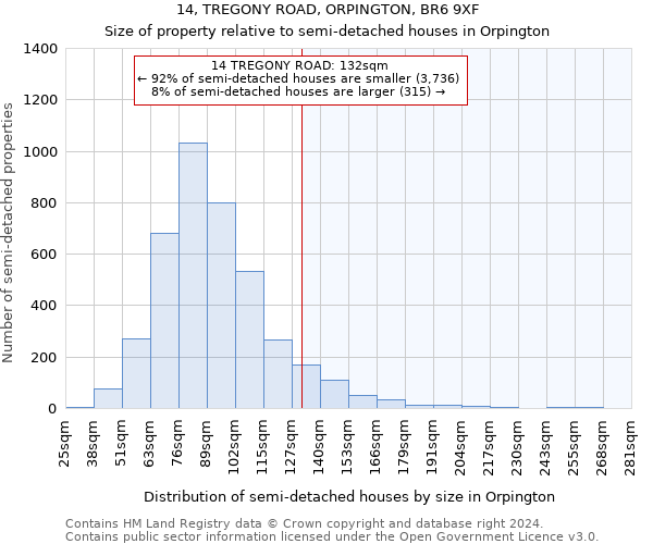 14, TREGONY ROAD, ORPINGTON, BR6 9XF: Size of property relative to detached houses in Orpington