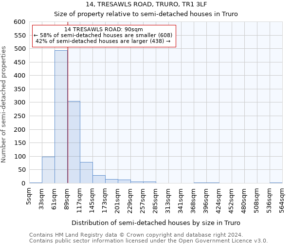 14, TRESAWLS ROAD, TRURO, TR1 3LF: Size of property relative to detached houses in Truro