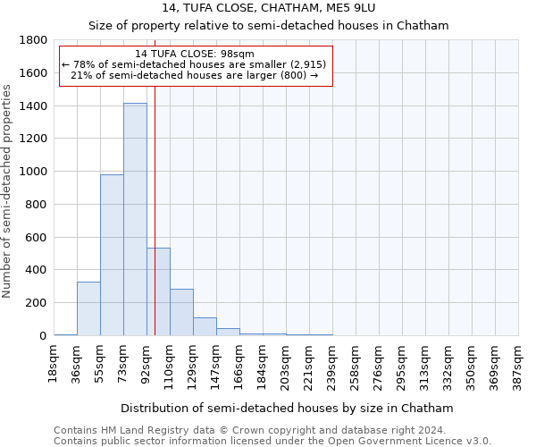 14, TUFA CLOSE, CHATHAM, ME5 9LU: Size of property relative to detached houses in Chatham