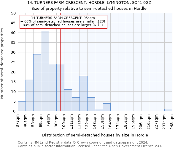 14, TURNERS FARM CRESCENT, HORDLE, LYMINGTON, SO41 0GZ: Size of property relative to detached houses in Hordle