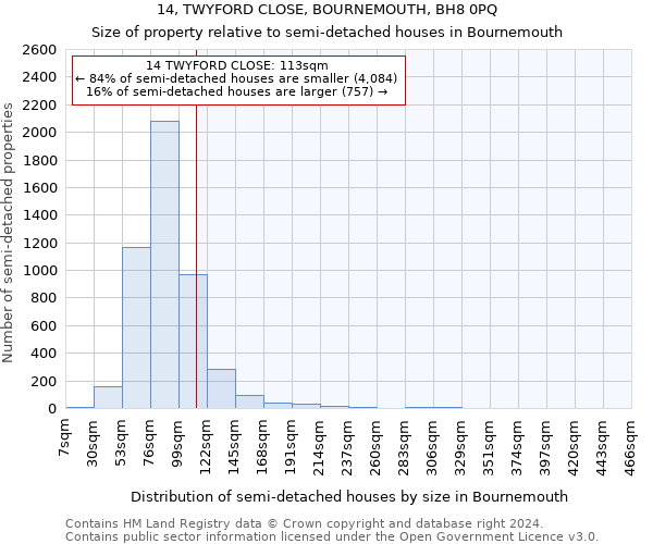 14, TWYFORD CLOSE, BOURNEMOUTH, BH8 0PQ: Size of property relative to detached houses in Bournemouth