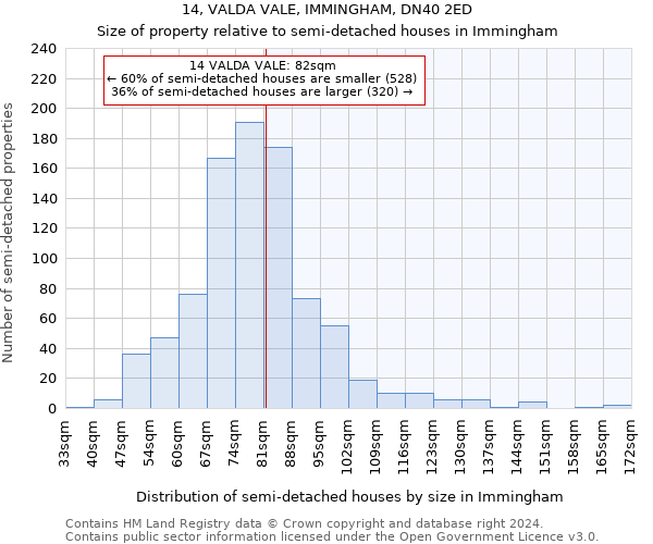 14, VALDA VALE, IMMINGHAM, DN40 2ED: Size of property relative to detached houses in Immingham