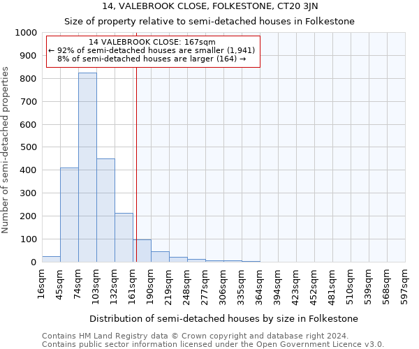 14, VALEBROOK CLOSE, FOLKESTONE, CT20 3JN: Size of property relative to detached houses in Folkestone