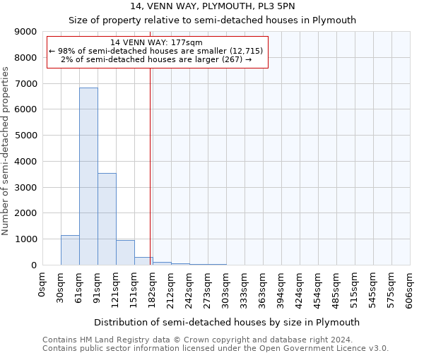 14, VENN WAY, PLYMOUTH, PL3 5PN: Size of property relative to detached houses in Plymouth