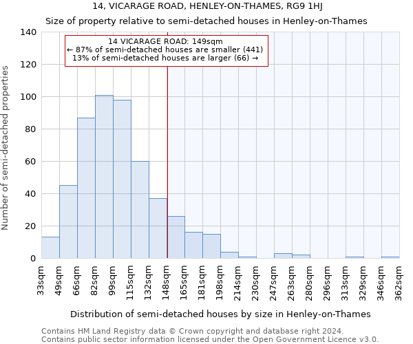 14, VICARAGE ROAD, HENLEY-ON-THAMES, RG9 1HJ: Size of property relative to detached houses in Henley-on-Thames