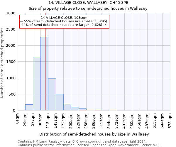 14, VILLAGE CLOSE, WALLASEY, CH45 3PB: Size of property relative to detached houses in Wallasey