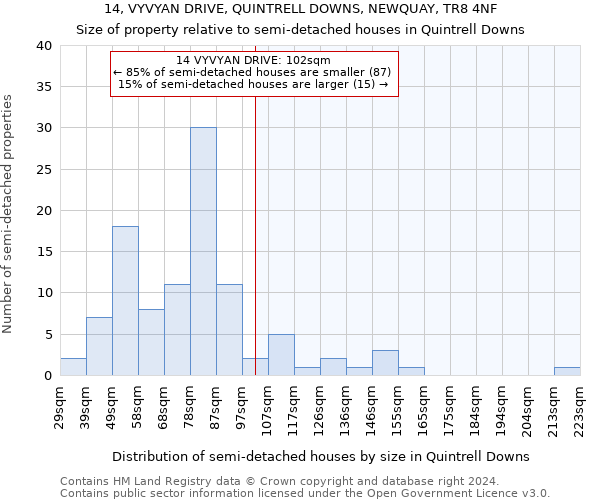 14, VYVYAN DRIVE, QUINTRELL DOWNS, NEWQUAY, TR8 4NF: Size of property relative to detached houses in Quintrell Downs