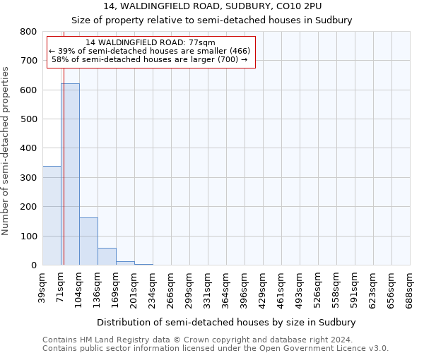 14, WALDINGFIELD ROAD, SUDBURY, CO10 2PU: Size of property relative to detached houses in Sudbury