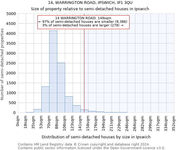 14, WARRINGTON ROAD, IPSWICH, IP1 3QU: Size of property relative to detached houses in Ipswich