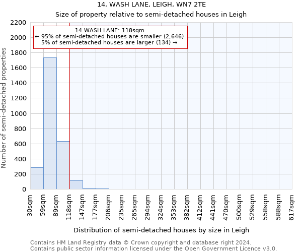 14, WASH LANE, LEIGH, WN7 2TE: Size of property relative to detached houses in Leigh