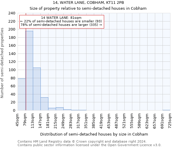 14, WATER LANE, COBHAM, KT11 2PB: Size of property relative to detached houses in Cobham