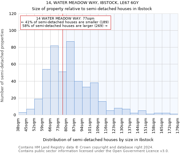 14, WATER MEADOW WAY, IBSTOCK, LE67 6GY: Size of property relative to detached houses in Ibstock