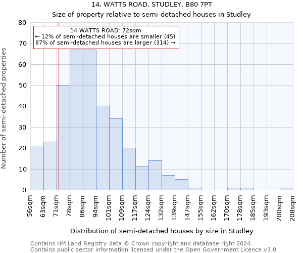 14, WATTS ROAD, STUDLEY, B80 7PT: Size of property relative to detached houses in Studley