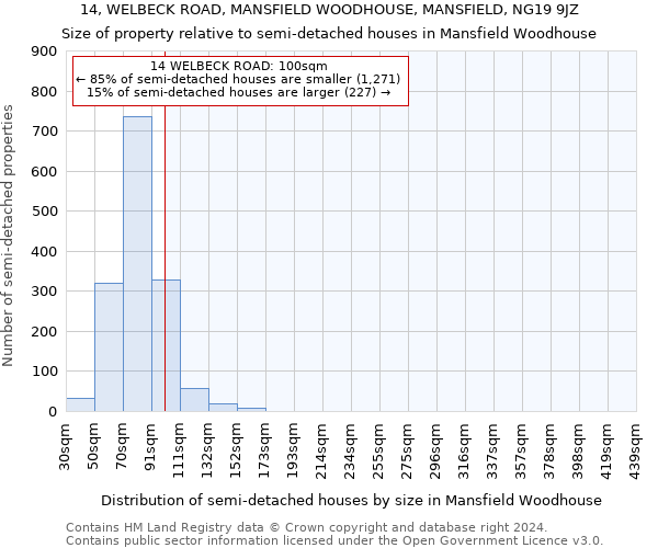 14, WELBECK ROAD, MANSFIELD WOODHOUSE, MANSFIELD, NG19 9JZ: Size of property relative to detached houses in Mansfield Woodhouse