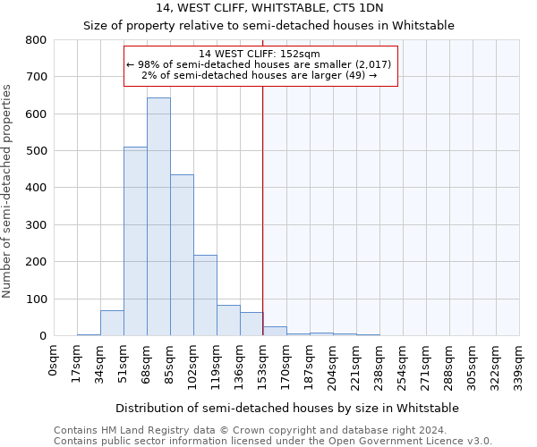 14, WEST CLIFF, WHITSTABLE, CT5 1DN: Size of property relative to detached houses in Whitstable
